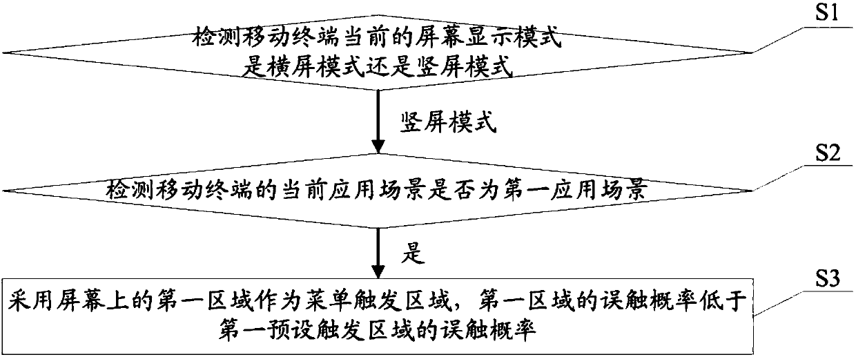 Mistaken touch prevention method, mobile terminal and storage medium