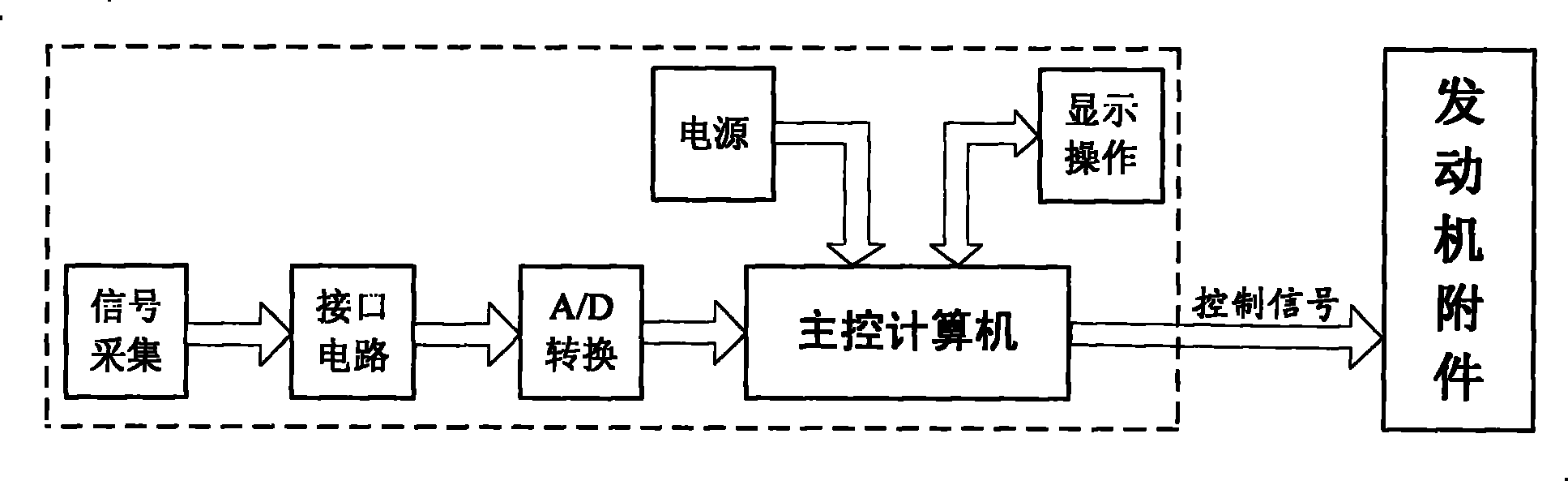 Starting-up control method for aviation fan engine in escape status