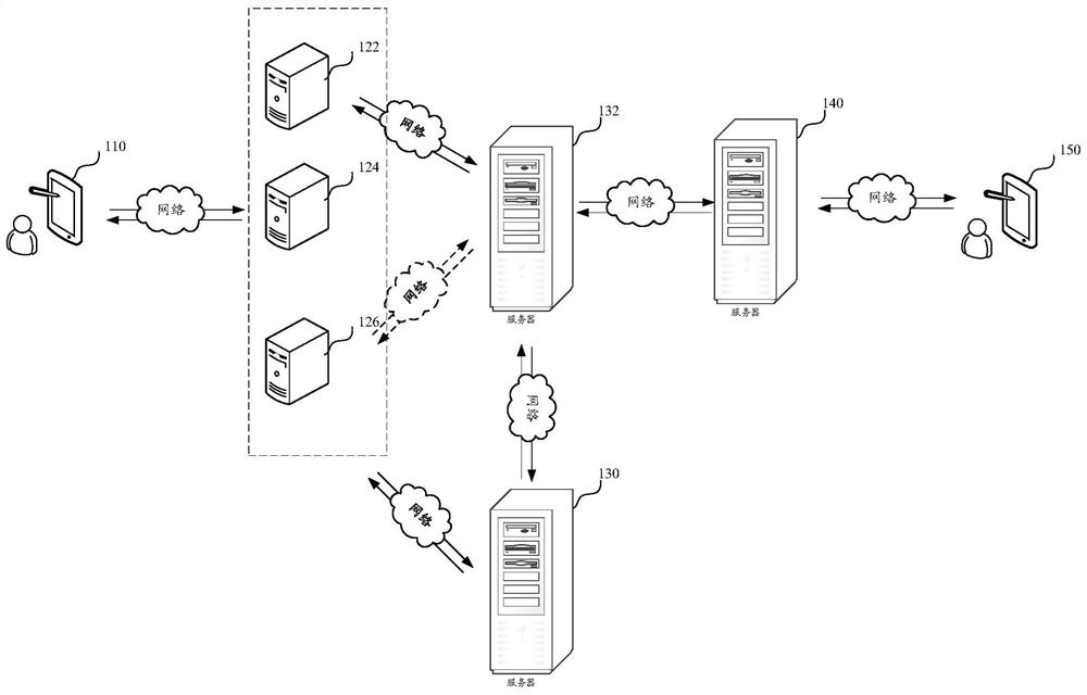 Live switching method, device, computer equipment and storage medium