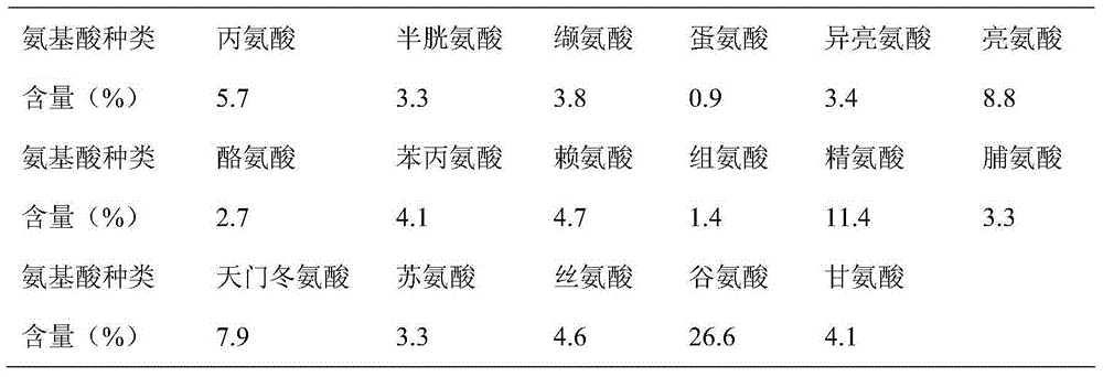 Tea seed oil protein compound and preparation method thereof