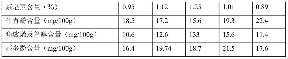 Tea seed oil protein compound and preparation method thereof