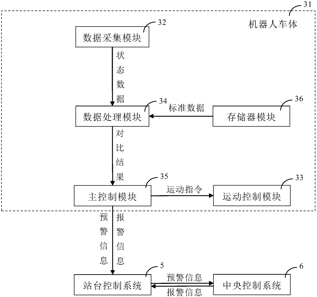 Intelligent detection system for rail traffic tunnel