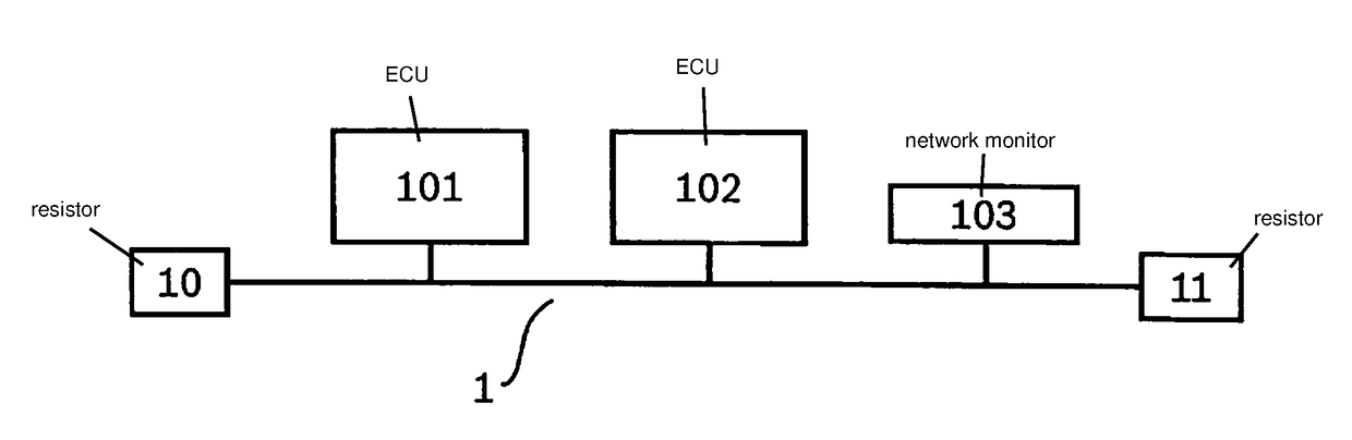 Method for protecting a network against a cyberattack