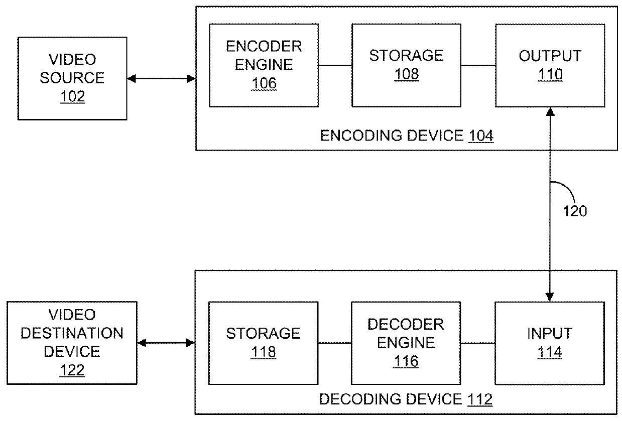 Systems and methods of performing improved local illumination compensation