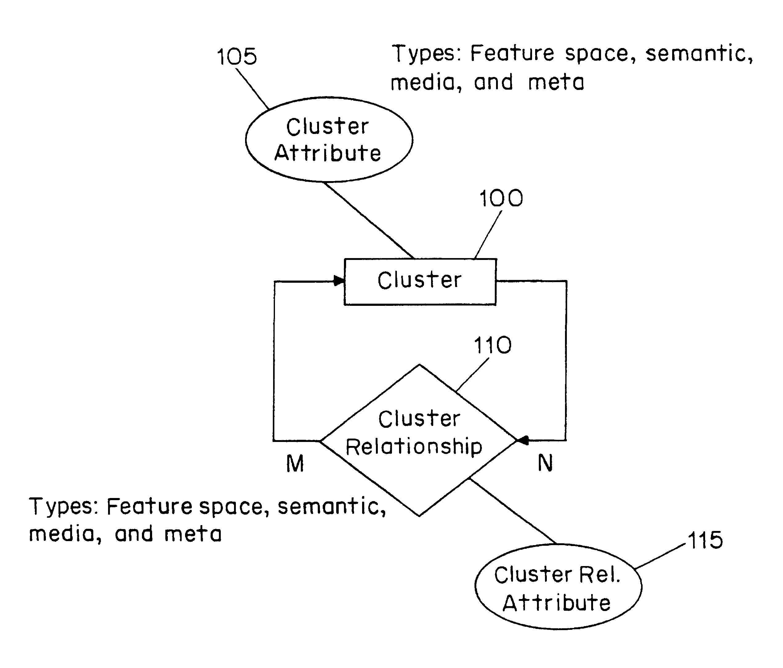 Multimedia archive description scheme