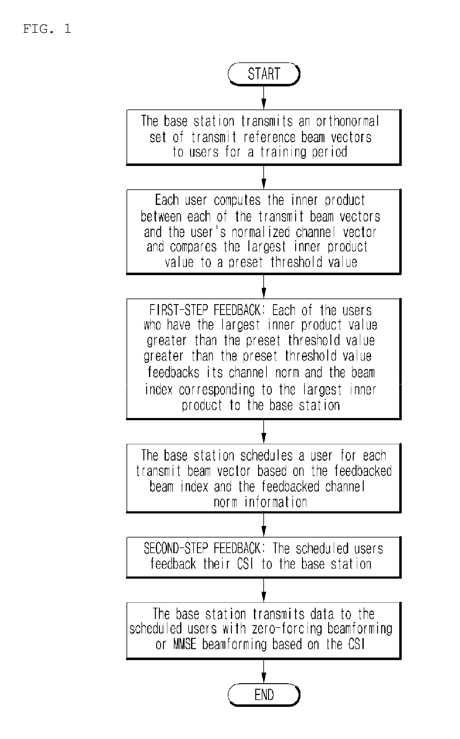 User scheduling and beamformer design method, apparatus, and storage medium based on two-stage beamformer for massive MIMO downlink