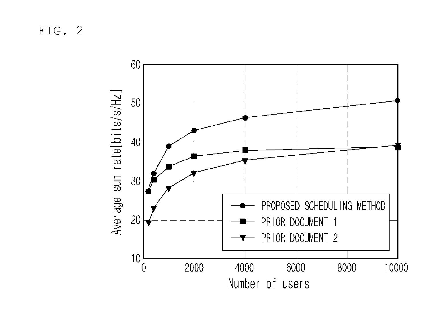 User scheduling and beamformer design method, apparatus, and storage medium based on two-stage beamformer for massive MIMO downlink