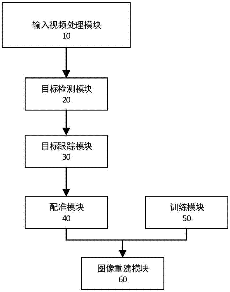 License plate super-resolution processing method and system based on deep learning