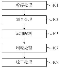 Health-care sand and preparation method thereof