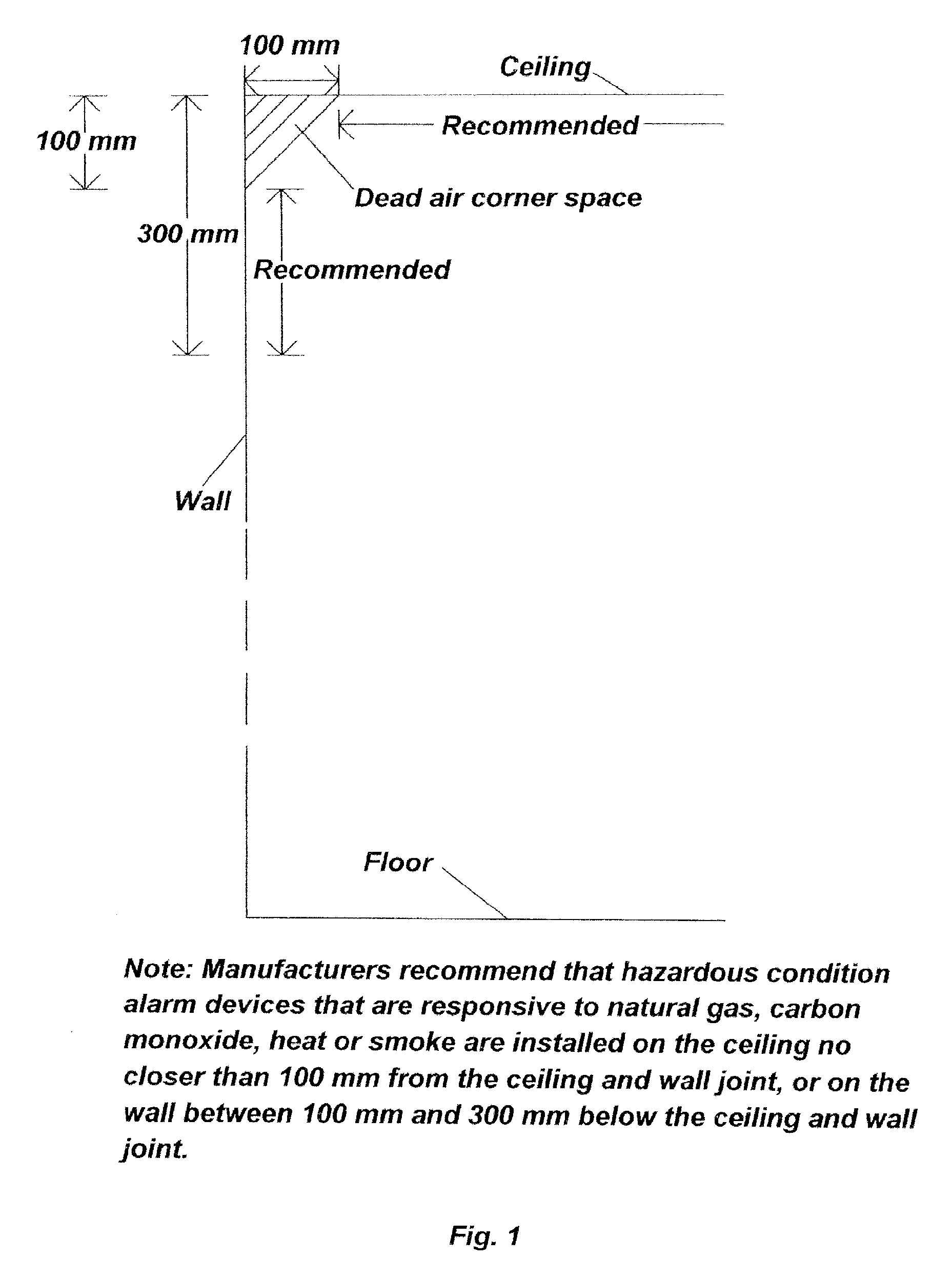 Method of facilitating access to operator functions of hazardous condition alarm