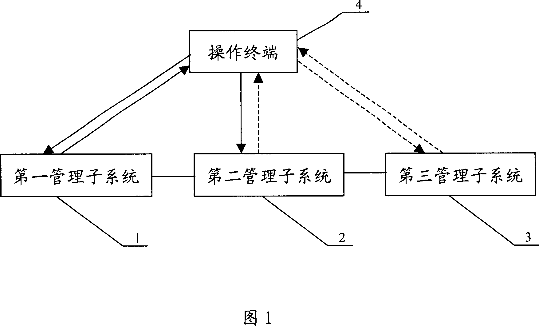 Shopping method and system by using handset based on technique of 3D codes