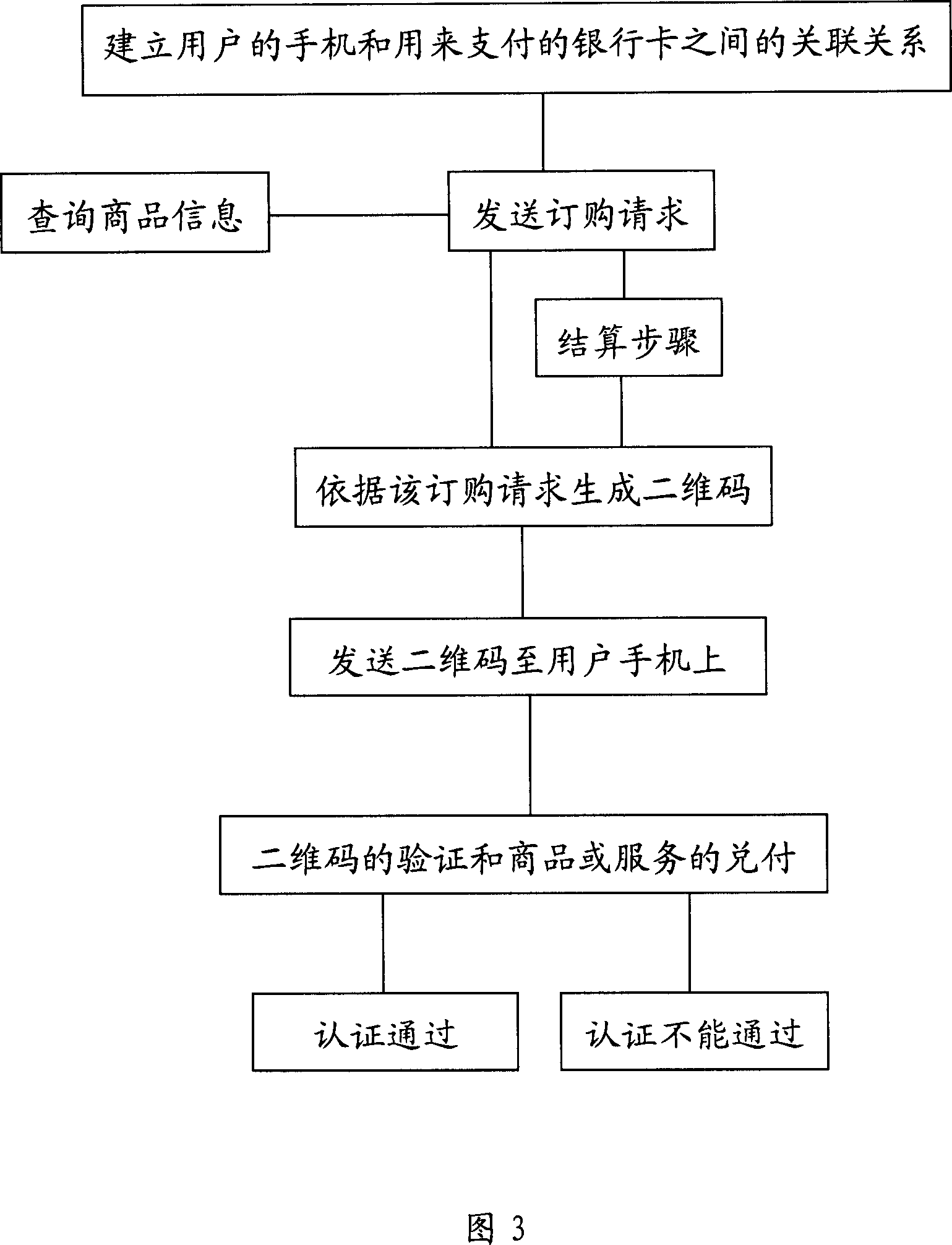 Shopping method and system by using handset based on technique of 3D codes