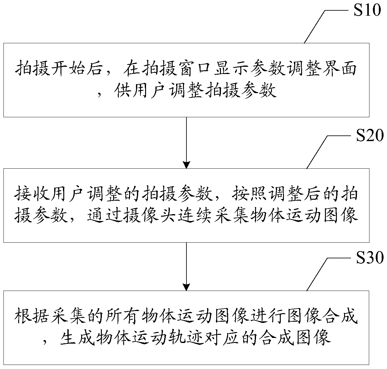 Shooting method and mobile terminal of object motion track