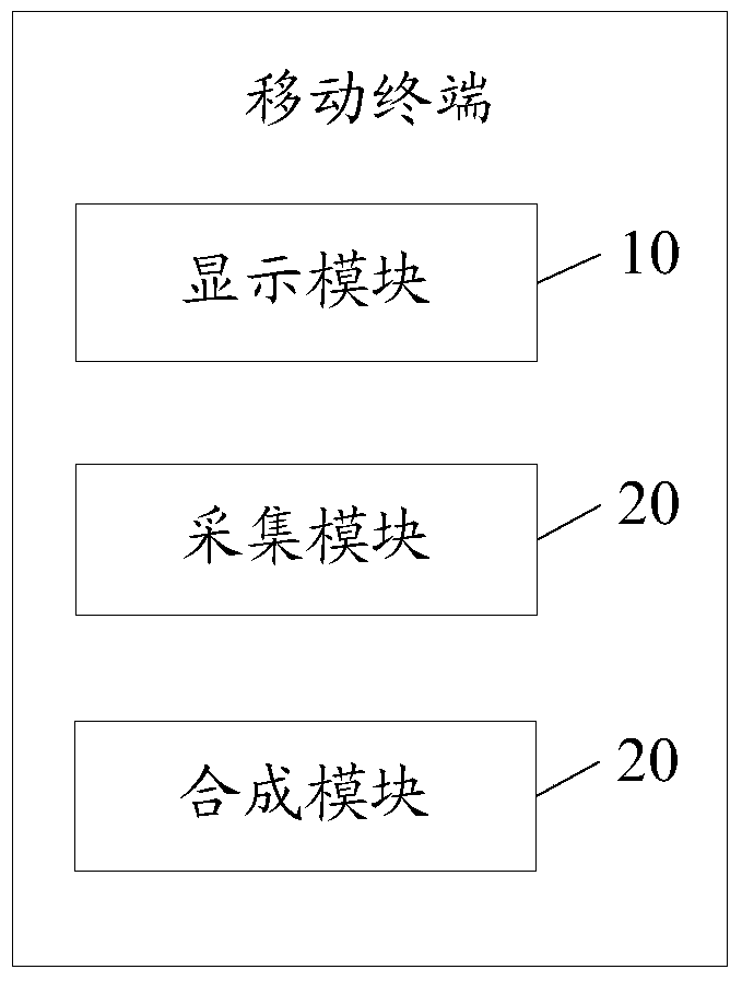 Shooting method and mobile terminal of object motion track