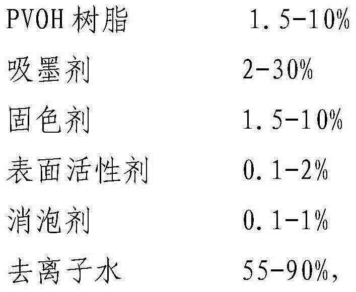 Digital inkjet printing material and preparation method thereof