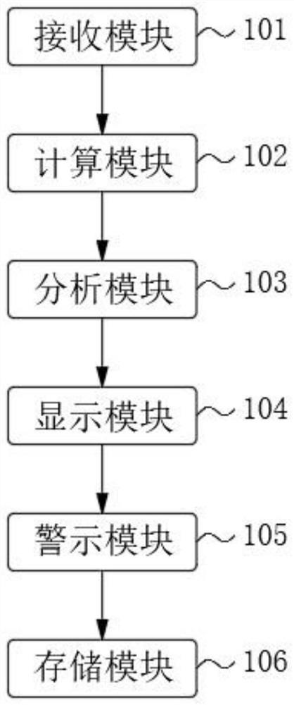 Method, device and system for on-line measurement of flue gas flow velocity of kiln smoke exhaust pipeline