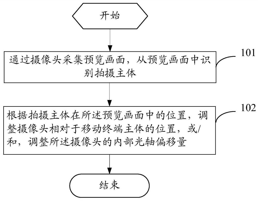 A shooting method and mobile terminal