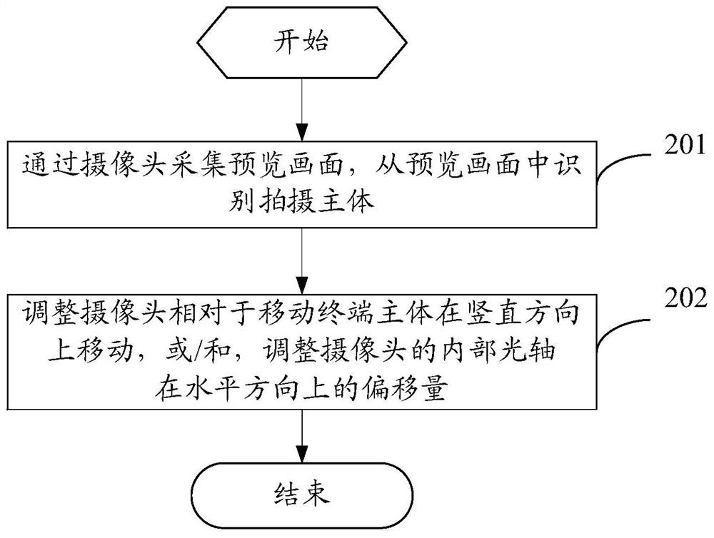 A shooting method and mobile terminal