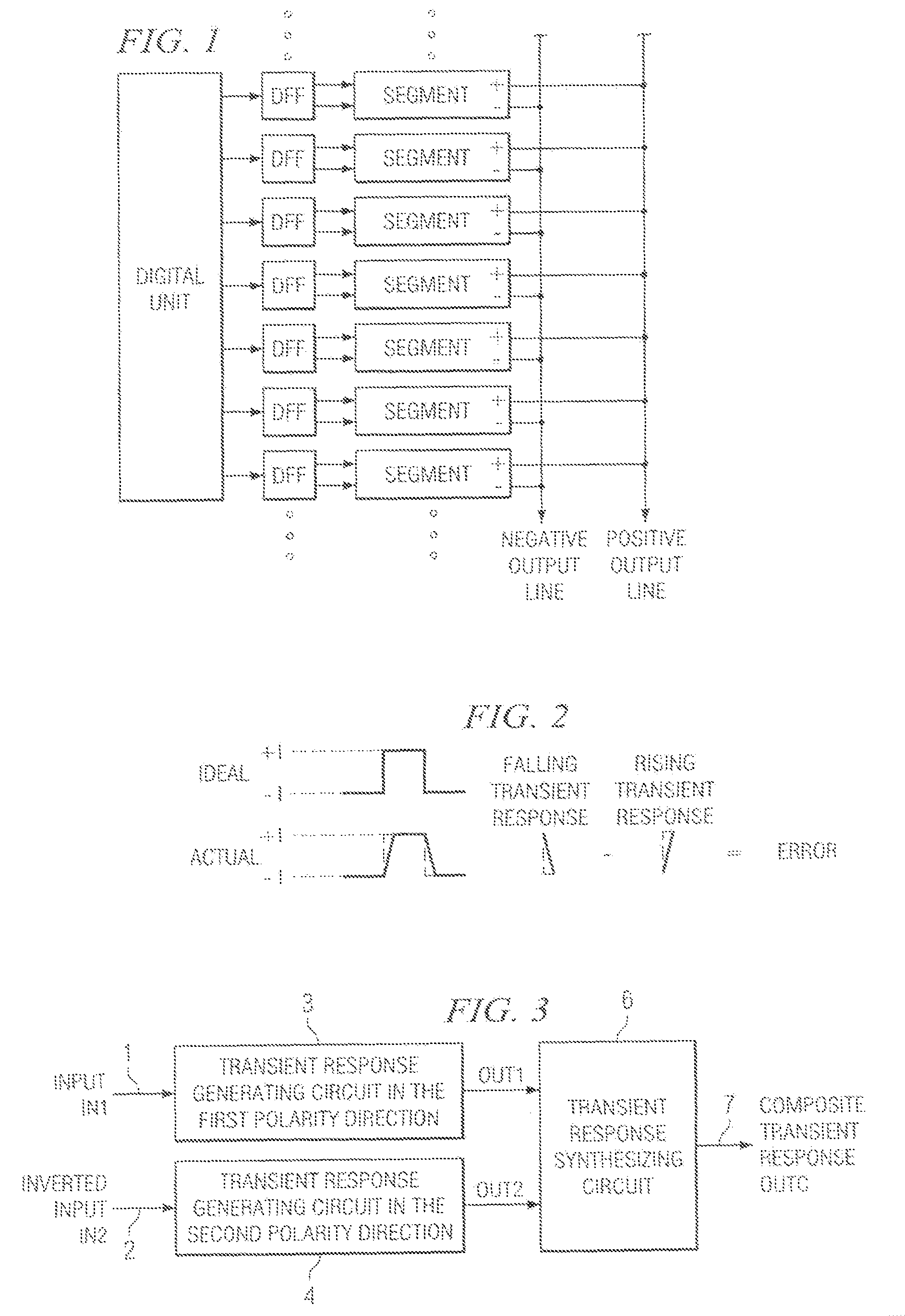 Method and apparatus for forming transient response characteristics