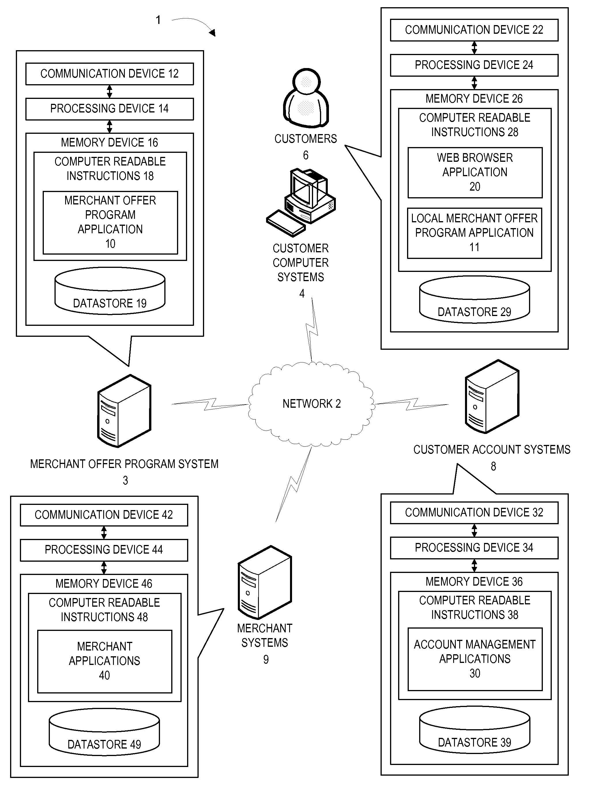 Search analyzer system for integrated merchant offer program and customer shopping