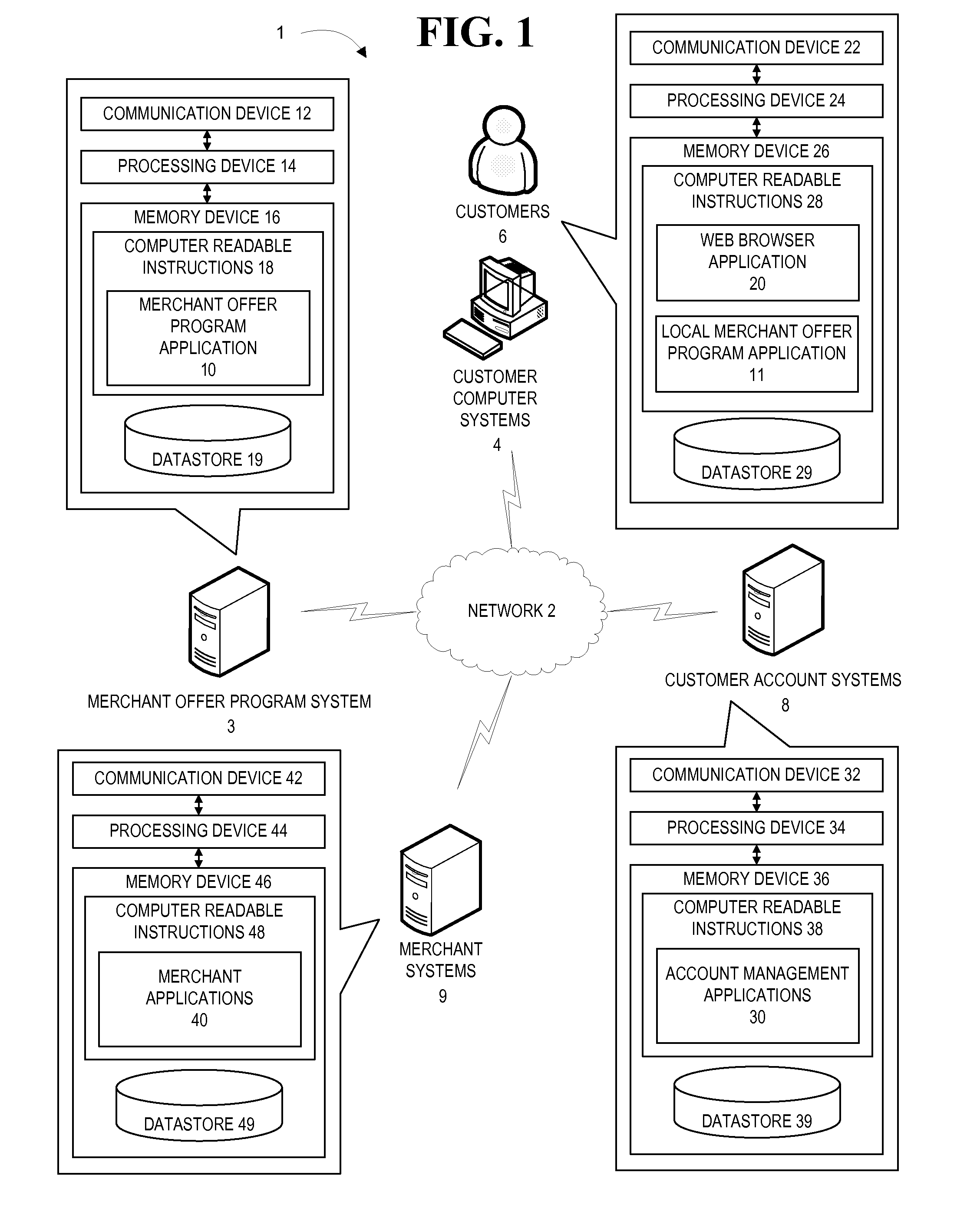 Search analyzer system for integrated merchant offer program and customer shopping