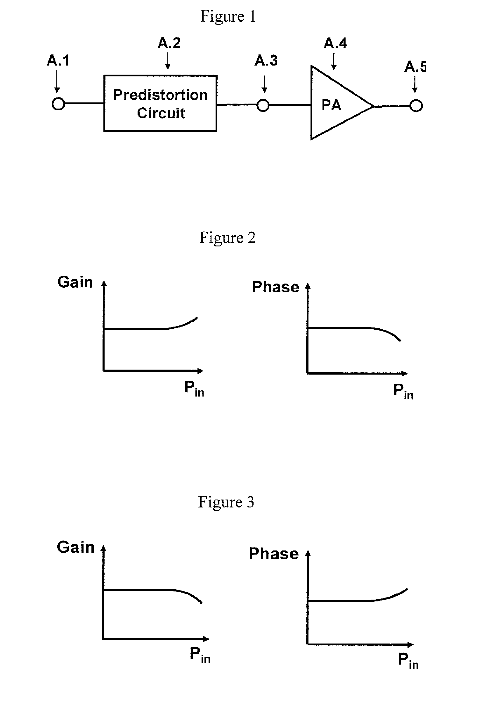 Predistorter for Linearization of Power Amplifier