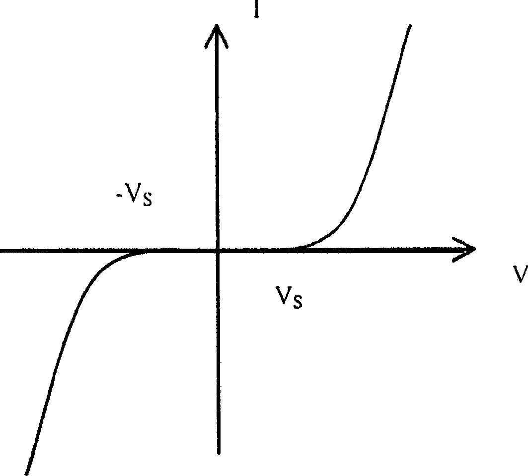 Luminous device with dependent voltage/resistance layer