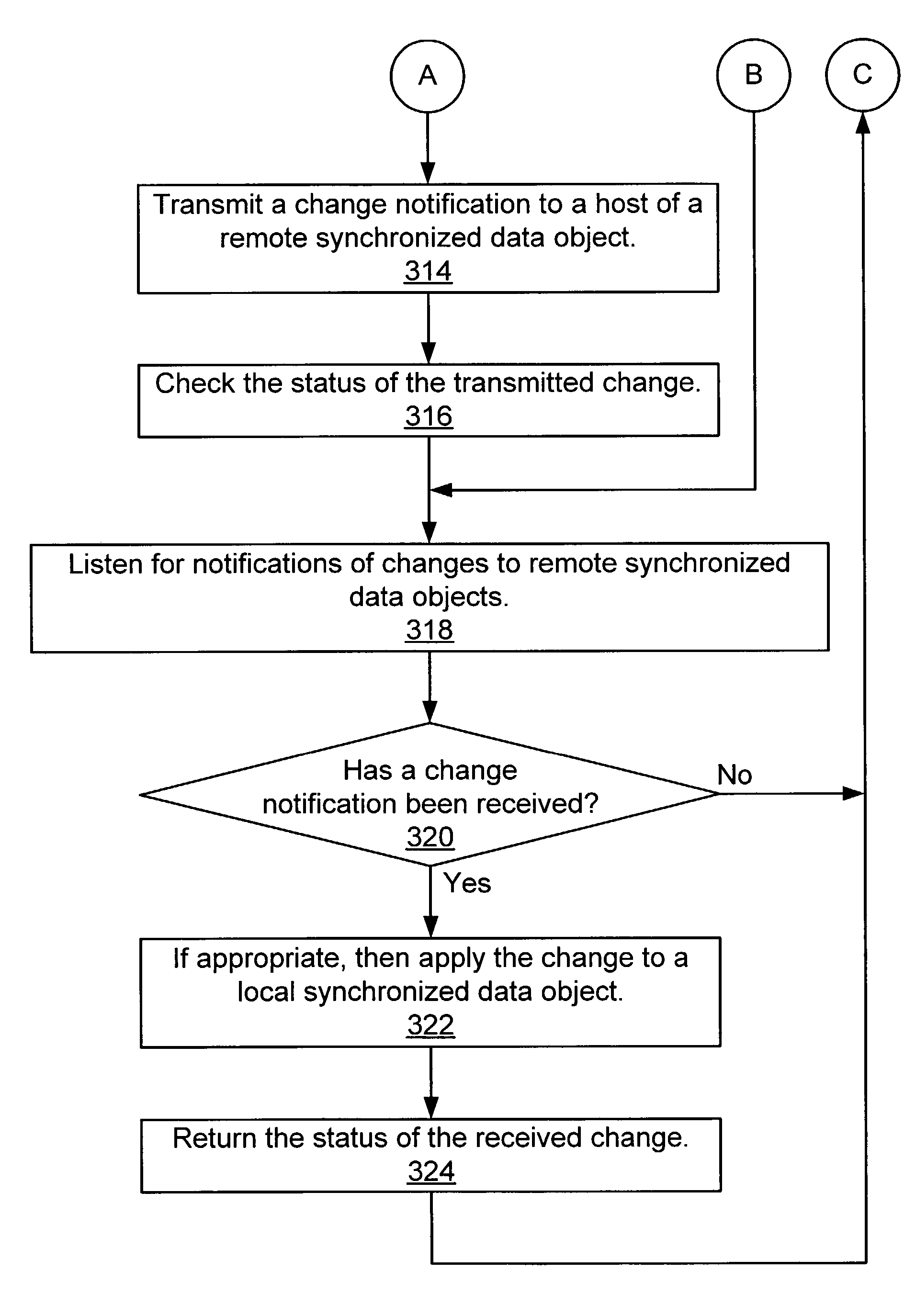 Method and system for synchronizing data shared among peer computing devices