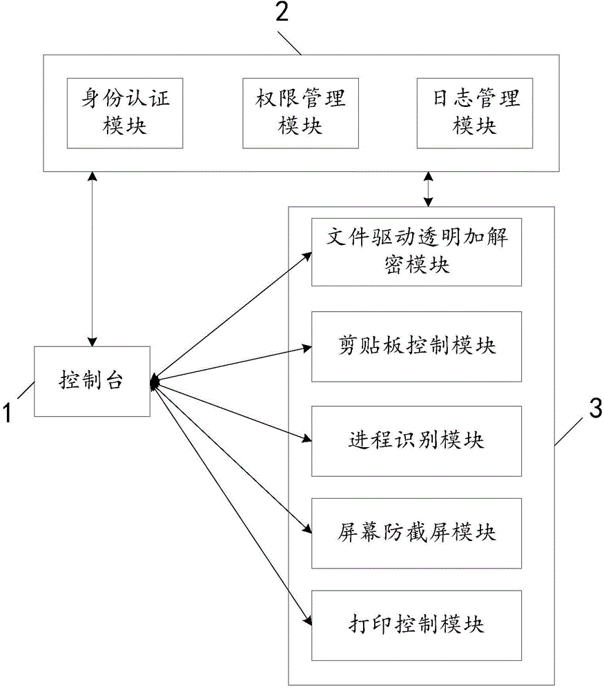 Electronic document security management system and electronic document security management method