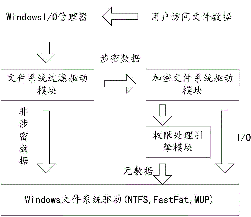 Electronic document security management system and electronic document security management method