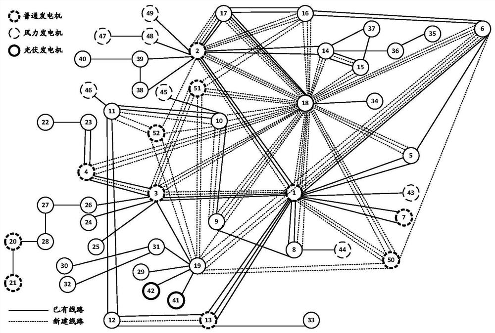 An optimization method for transmission network planning under new energy access based on single objective