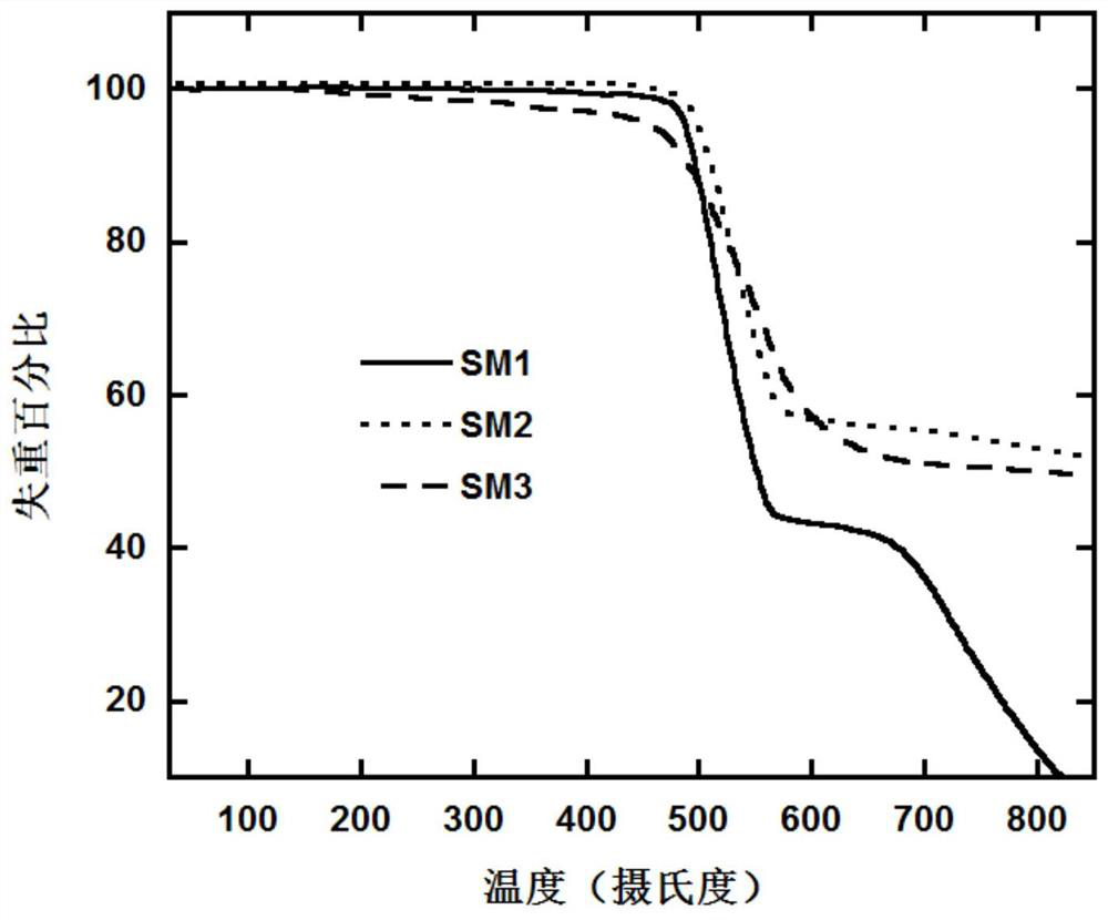 A class of luminescent materials containing polar substituted naphthoindenecarbazole units and their preparation and application