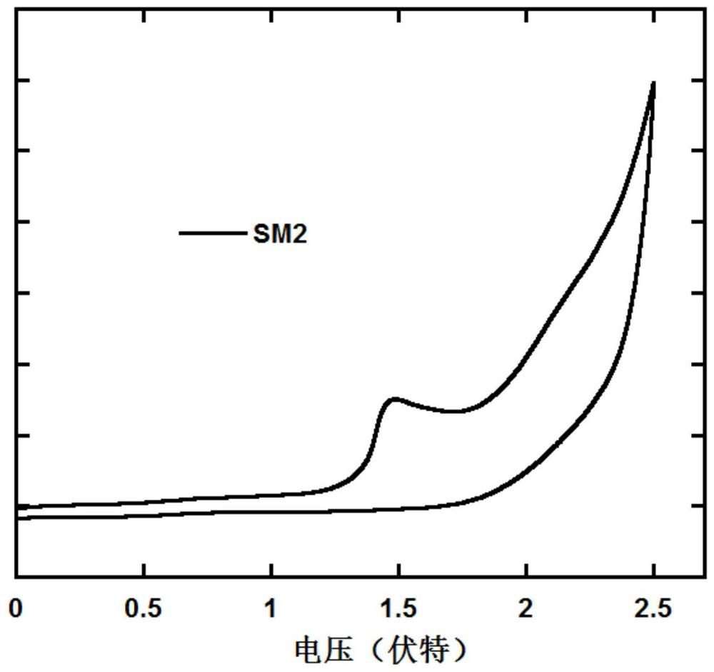 A class of luminescent materials containing polar substituted naphthoindenecarbazole units and their preparation and application