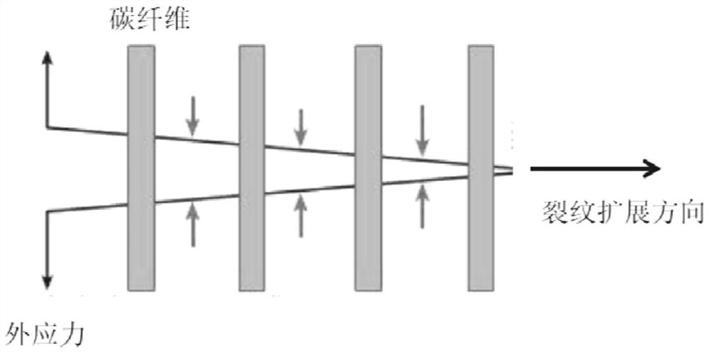 Carbon fiber reinforced ultra-high performance concrete and preparation method thereof