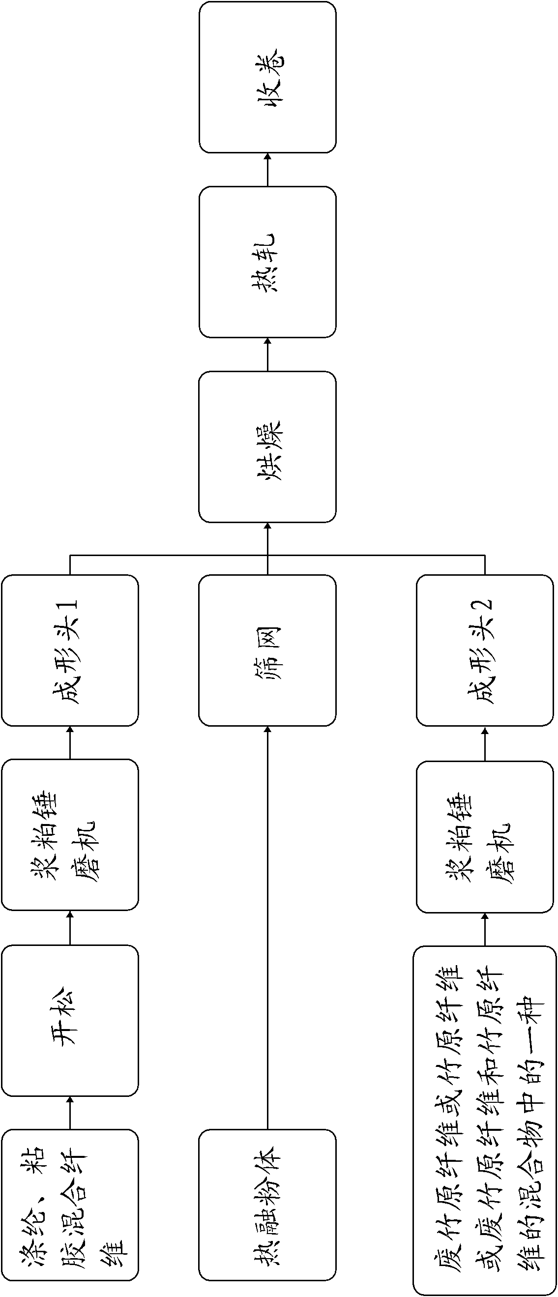 Antibacterial hygienic material made from bamboo proto fibers and manufacturing process and application thereof