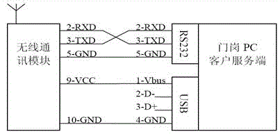 Remote wireless access attendance-checking system for enterprise