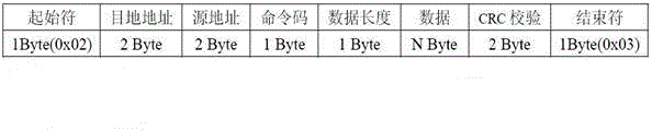 Remote wireless access attendance-checking system for enterprise