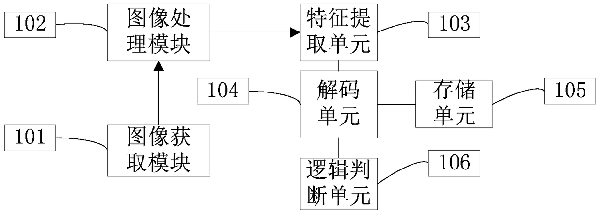 A barcode reading method for a high-pixel image and a barcode reading device for a high-pixel image