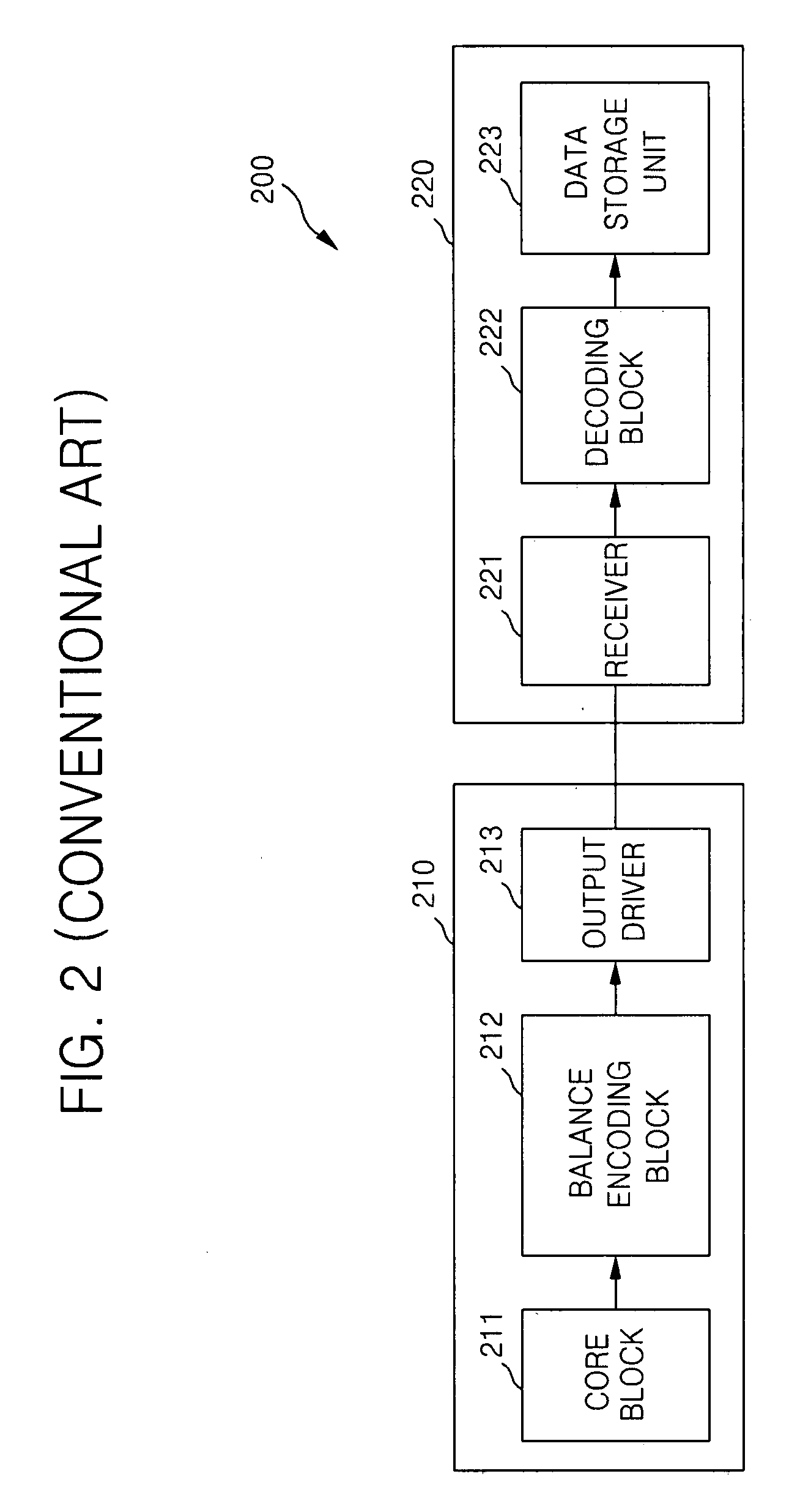 Semiconductor devices, a system including semiconductor devices and methods thereof