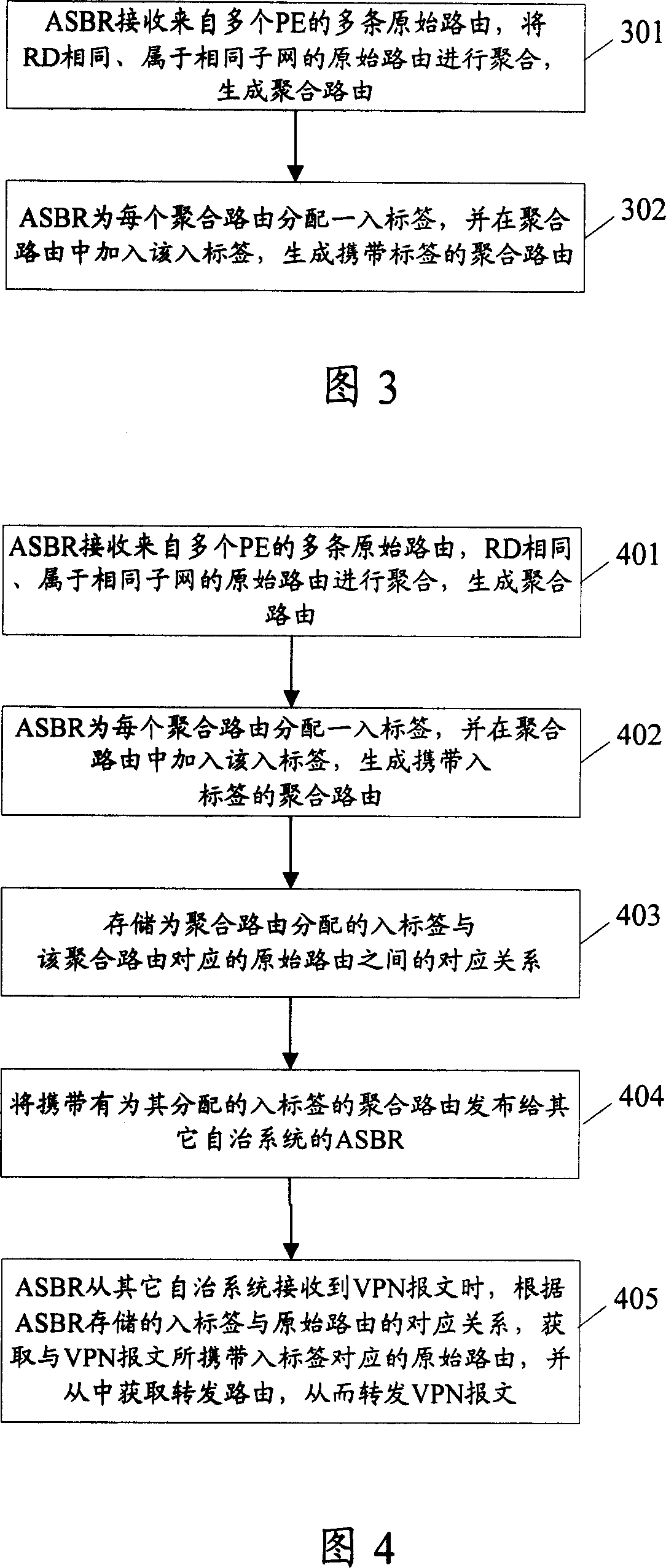 Routing aggregation method, packet transmitting method and border router of autonomous system