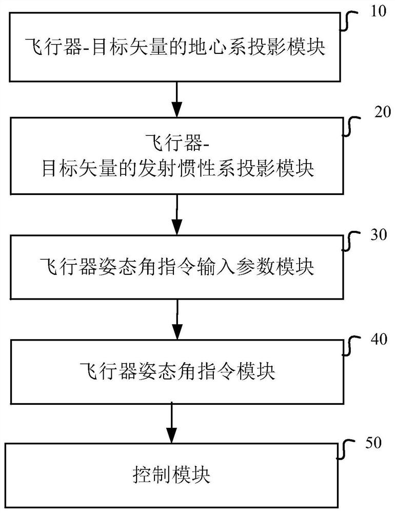 Aircraft attitude angle control method, control device and storage medium