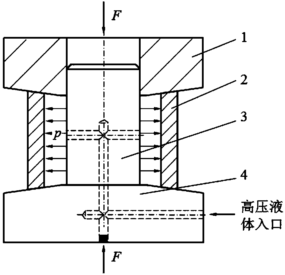 A Composite Strengthening Method for Upsetting and Bulging of Generator Guard Ring