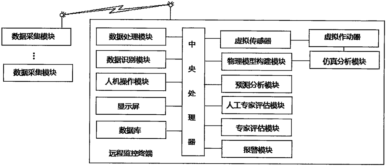 Multifunctional cardiovascular monitoring system