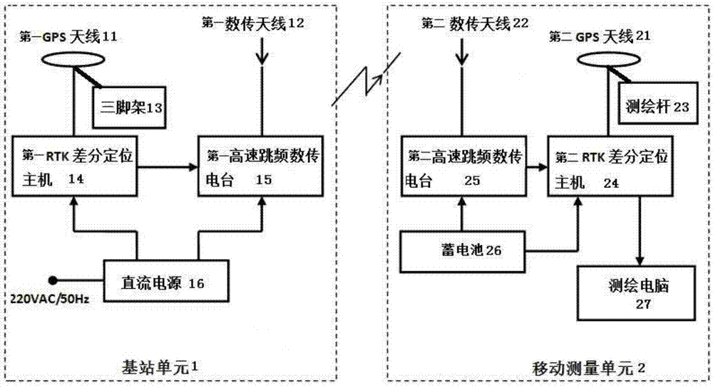 Integral video monitoring method of large space region