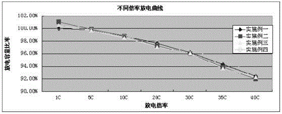 Conductive slurry and preparation method thereof, electrode plate coated with conductive slurry, and lithium ion battery