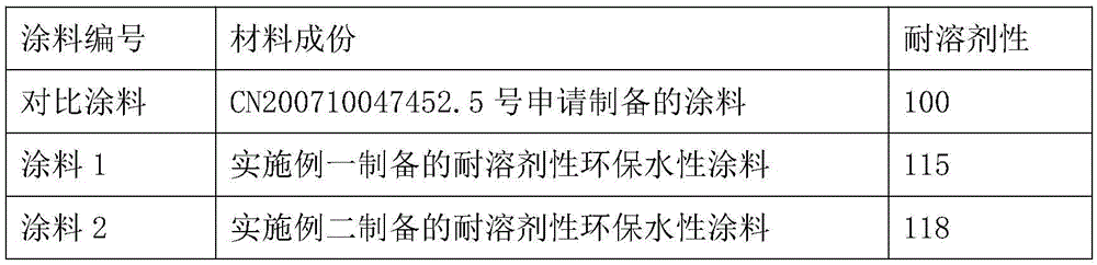 A kind of solvent-resistant environment-friendly water-based coating and preparation method thereof