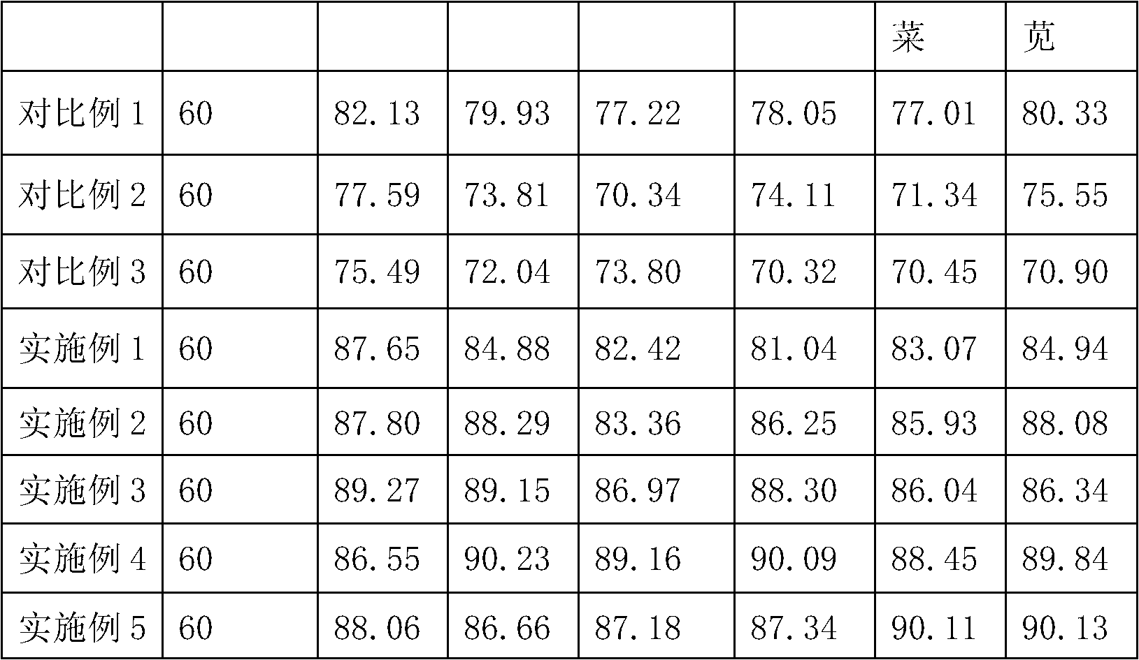 Nicosulfuron soluble granule and preparation method thereof