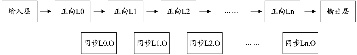 Multiple GPUs-based BPNN training method and apparatus