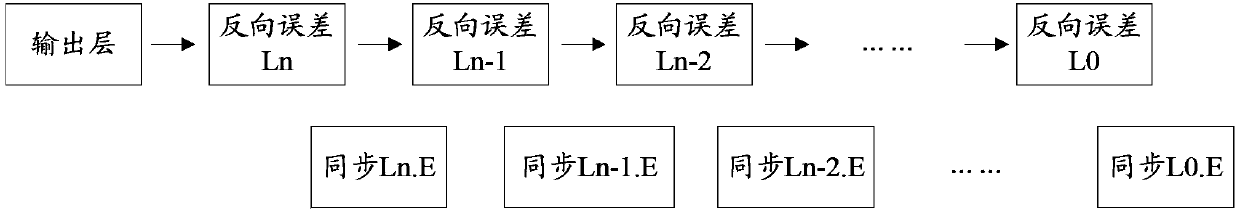 Multiple GPUs-based BPNN training method and apparatus