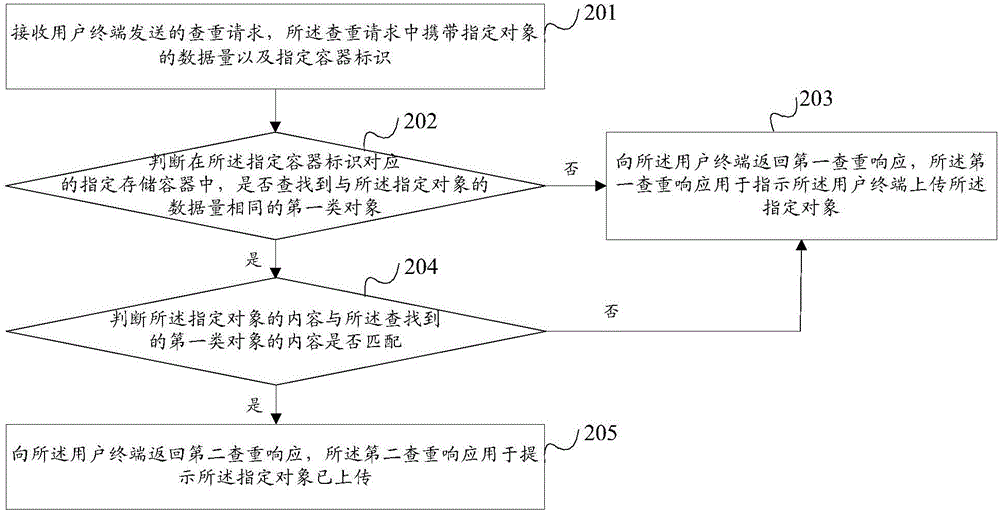 Object uploading method and electronic device